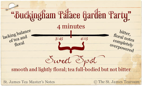 The sweet spot of balanced body and flavor is a 4 minute steep time for Buckingham Palace Garden Party